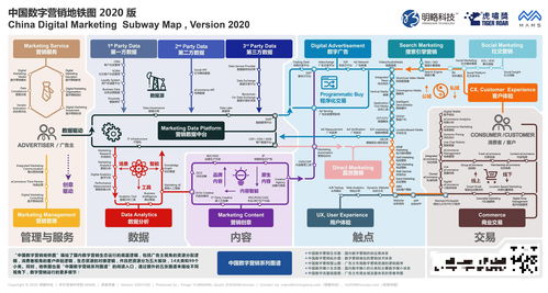 數(shù)字營銷山河圖 1000家公司、95個細分領(lǐng)域的中國內(nèi)容制作服務(wù)新格局